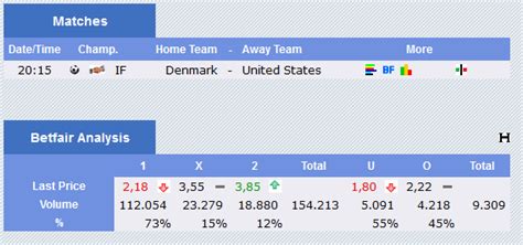 bettinglife|bettinglife variazioni quote.